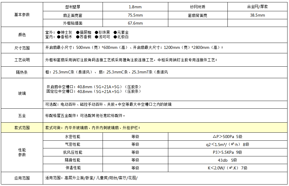 68斷橋內(nèi)開內(nèi)倒窗+外掛護(hù)欄窗