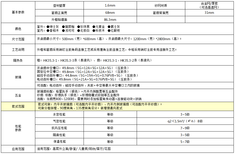 86斷橋內(nèi)平開(kāi)窗