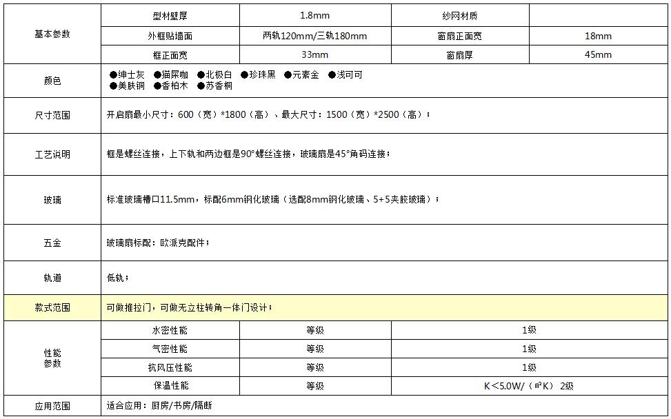 WYT120極窄系列推拉門