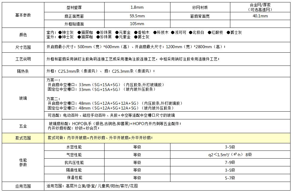 WYP105斷橋窗紗一體窗